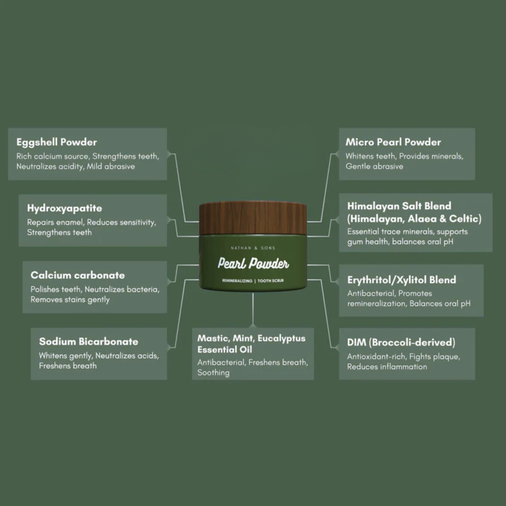 Revico Remineralizing Powder